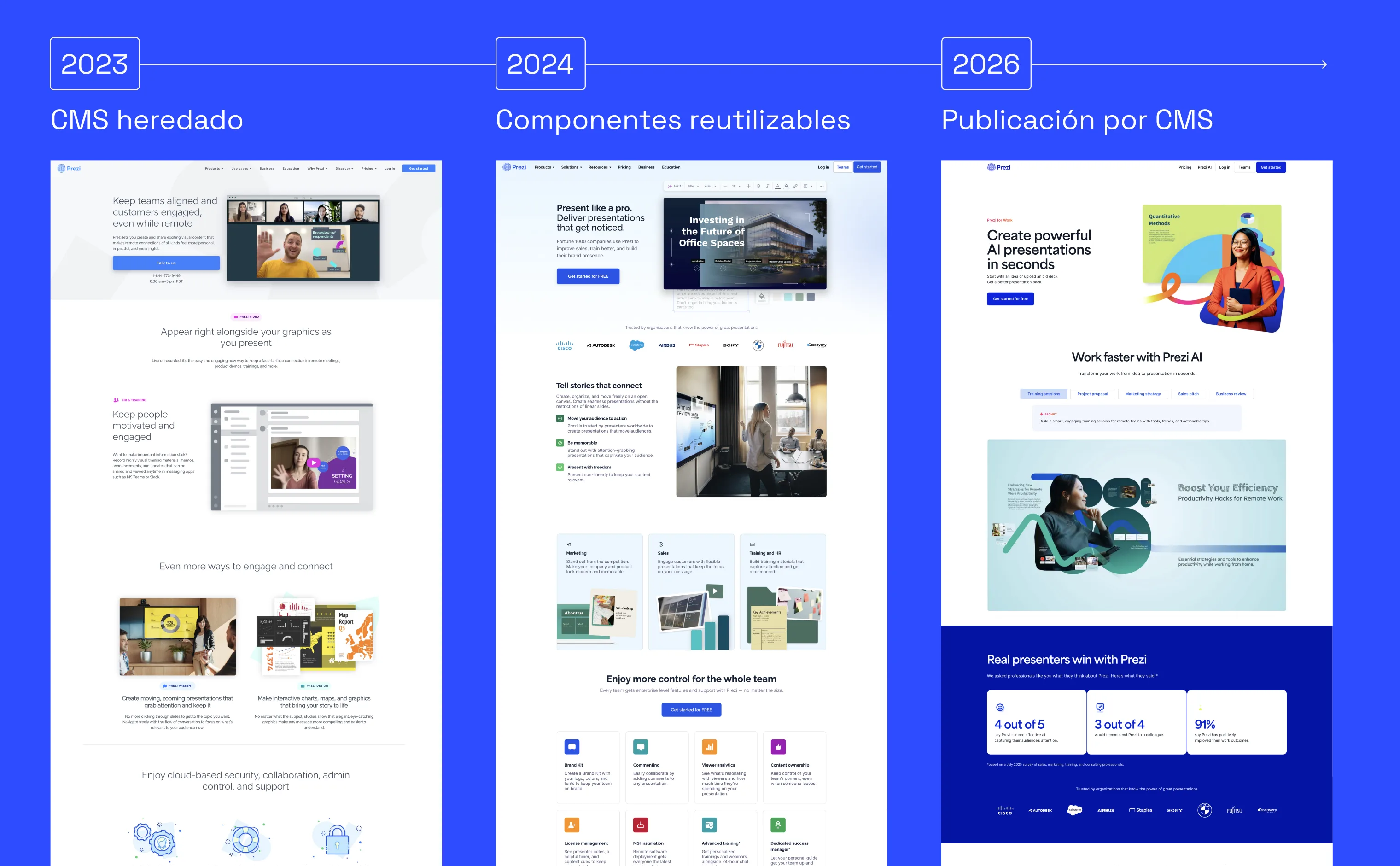 Growth Process Overhaul — 2023 to 2026 website evolution timeline