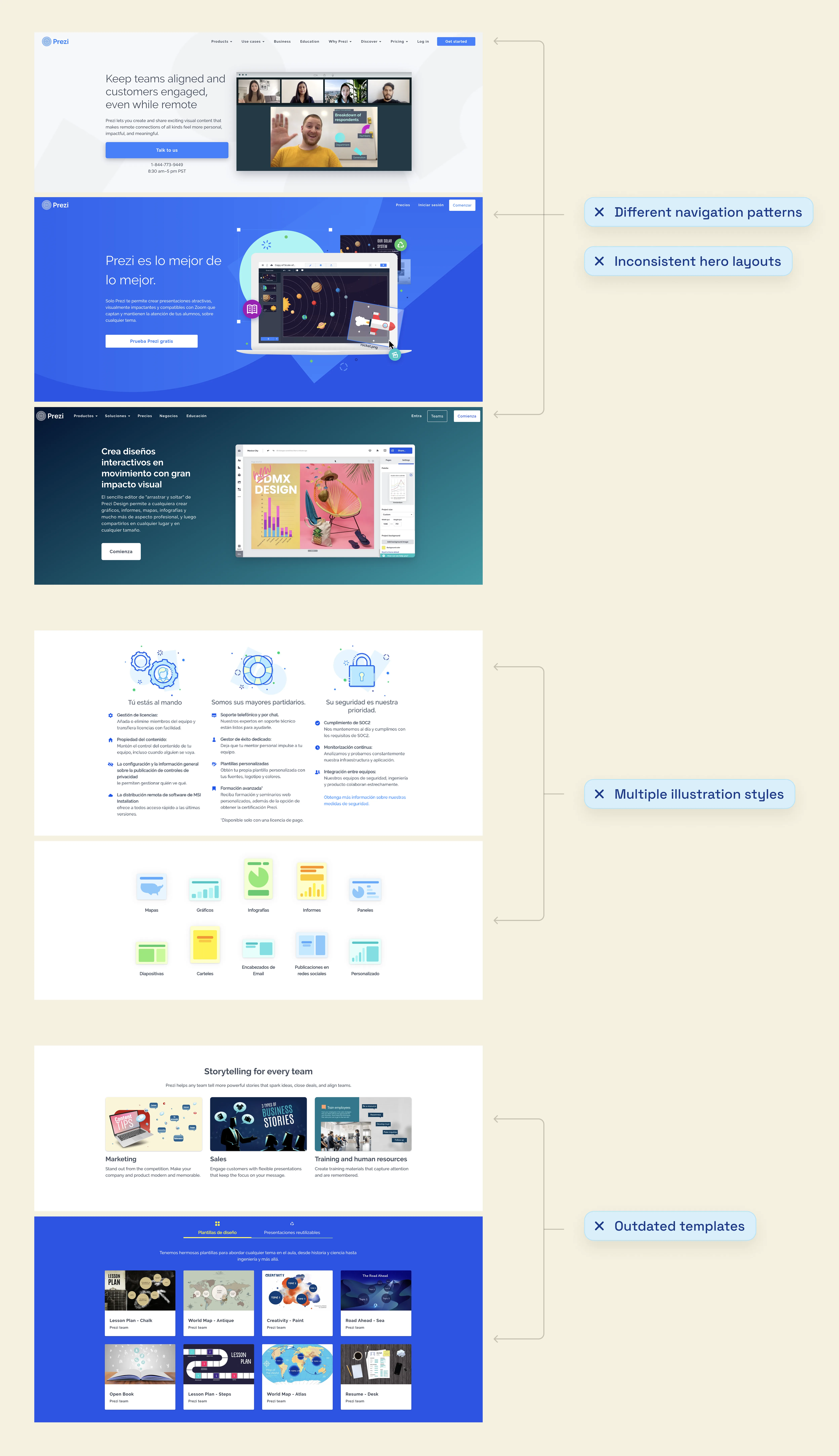 Website audit findings — inconsistent navigation, hero layouts, illustration styles and templates