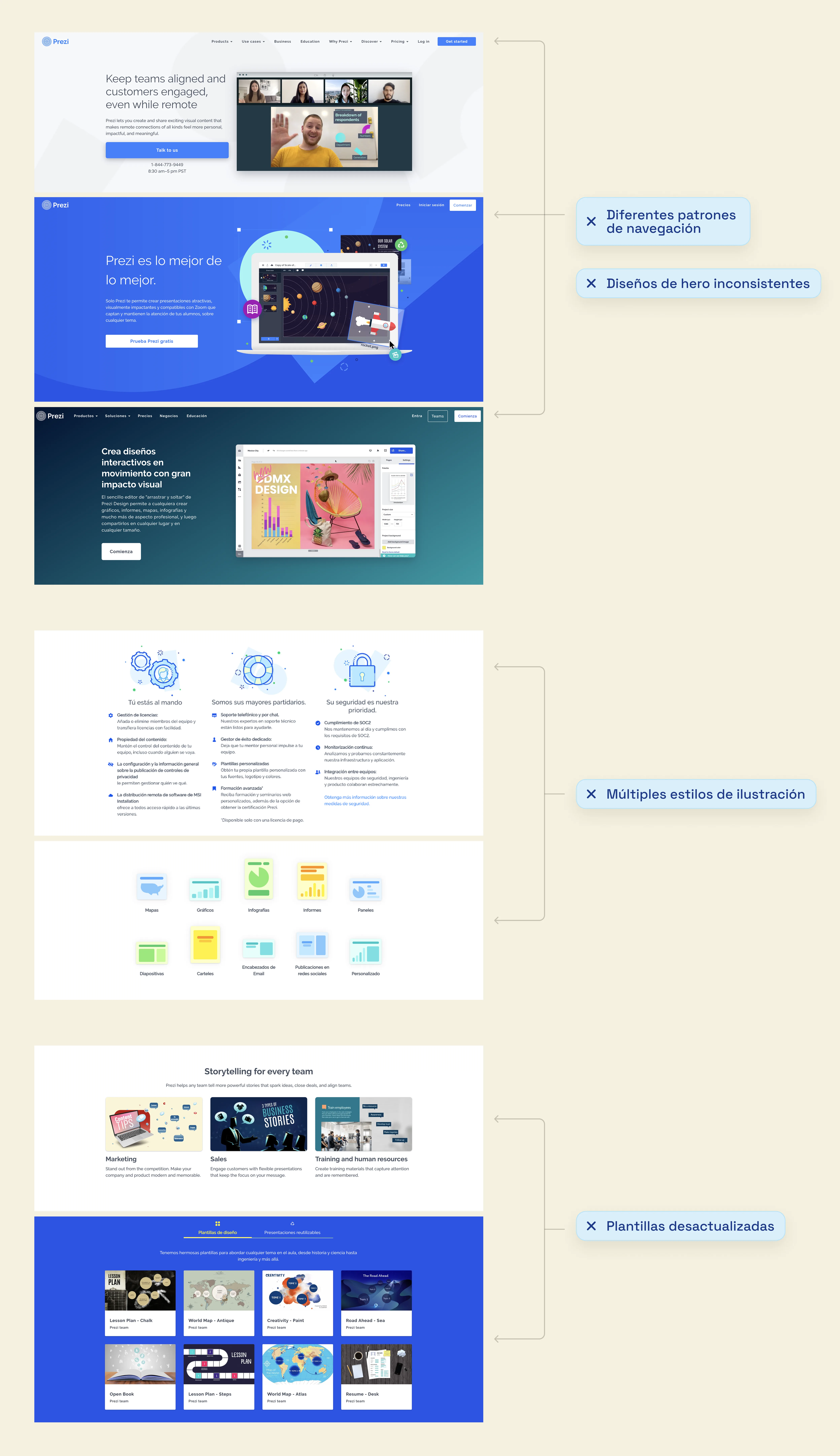 Website audit findings — inconsistent navigation, hero layouts, illustration styles and templates